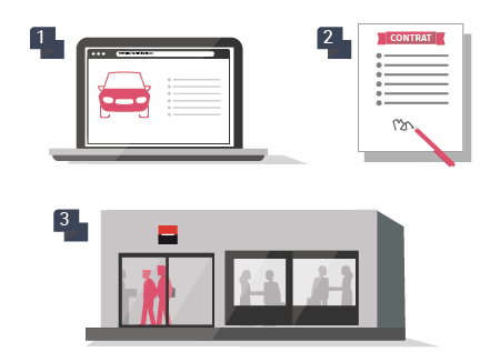 Comment bénéficier du Prêt Permis à un euro par jour ?