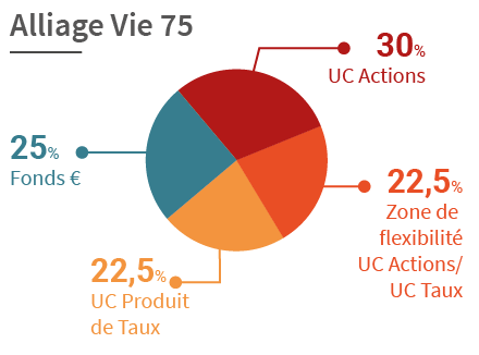 PCE_36_Camenberts_Alliage Vie 75.png